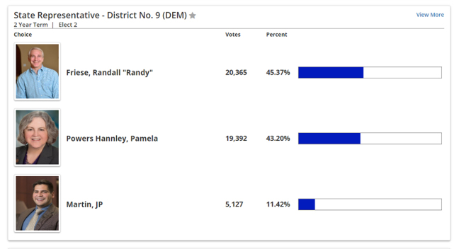 LD9 primary 2018